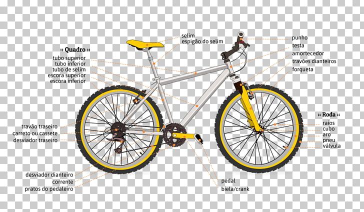 Bicycle Diagram Cycling Schematic Headset PNG, Clipart, Bicy, Bicycle, Bicycle Accessory, Bicycle Derailleurs, Bicycle Frame Free PNG Download