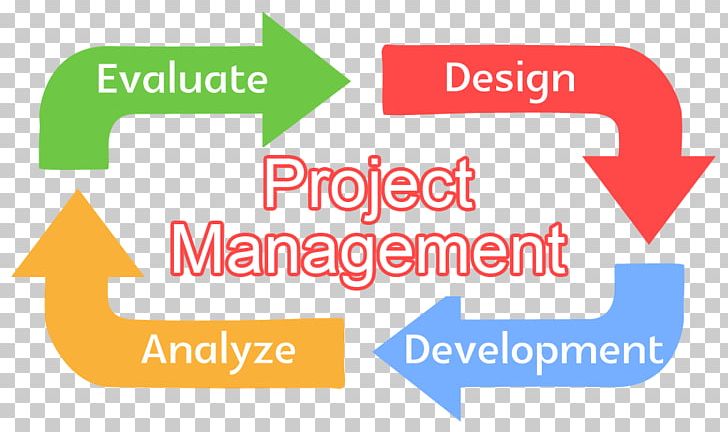Project Management Design Construction Quality PNG, Clipart, Area, Art, Brand, Construction, Cost Free PNG Download