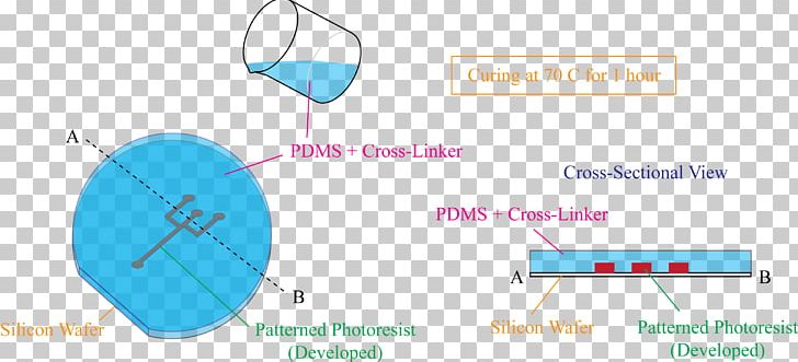 Electrophoresis N PNG, Clipart, Acrylamide, Angle, Area, Brand, Chemical Bond Free PNG Download