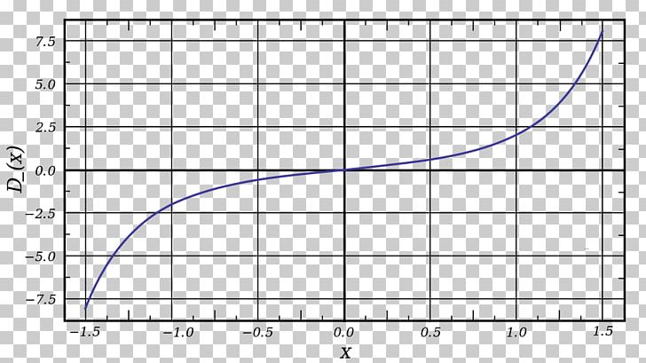 Sigmoid Function Asymptote Chomachar Curve PNG, Clipart, Angle, Area, Asymptote, Circle, Curve Free PNG Download