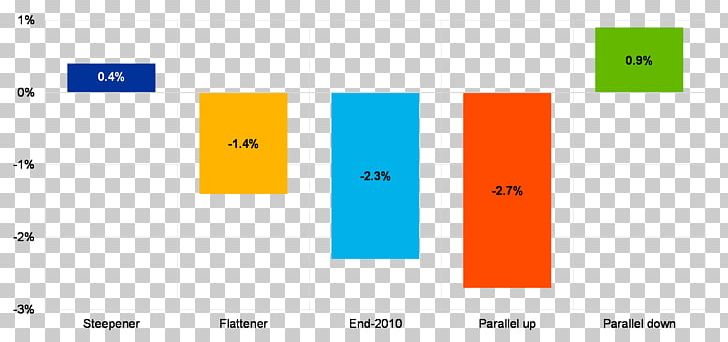 Annual Report Financial Statement Finance Annual Publication PNG, Clipart, Angle, Annual Publication, Annual Report, Annual Reports, Area Free PNG Download