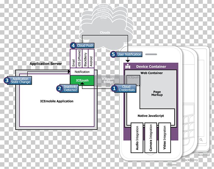 Brand Engineering Line PNG, Clipart, Angle, Area, Brand, Communication, Diagram Free PNG Download