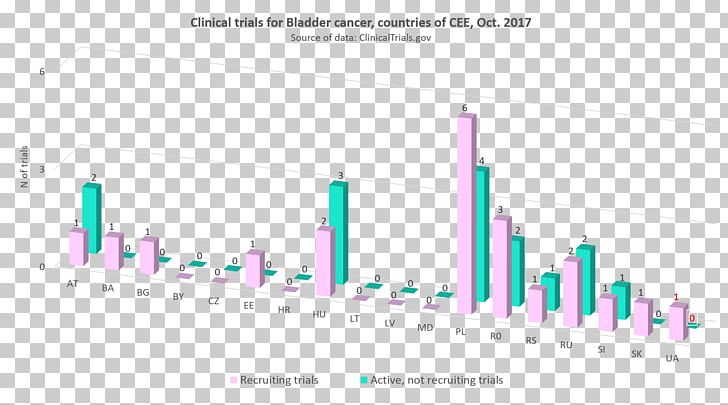 Clinical Trial Clinical Research Trials Disease Cancer PNG, Clipart, Anemia, Bladder, Brand, Cancer, Cee Free PNG Download