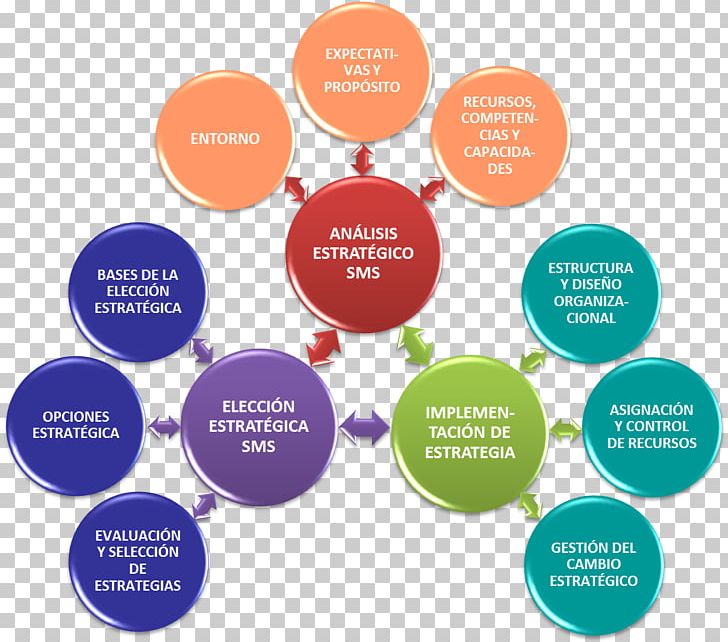 PEST Analysis Strategic Management SWOT Analysis Strategy PNG, Clipart,  Free PNG Download