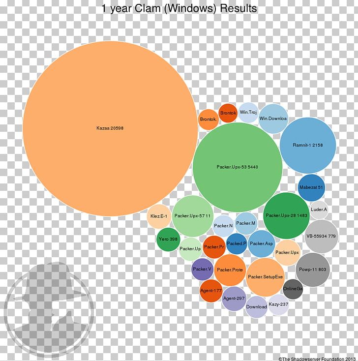 Graphic Design Brand Diagram PNG, Clipart, Area, Brand, Circle, Diagram, Graphic Design Free PNG Download