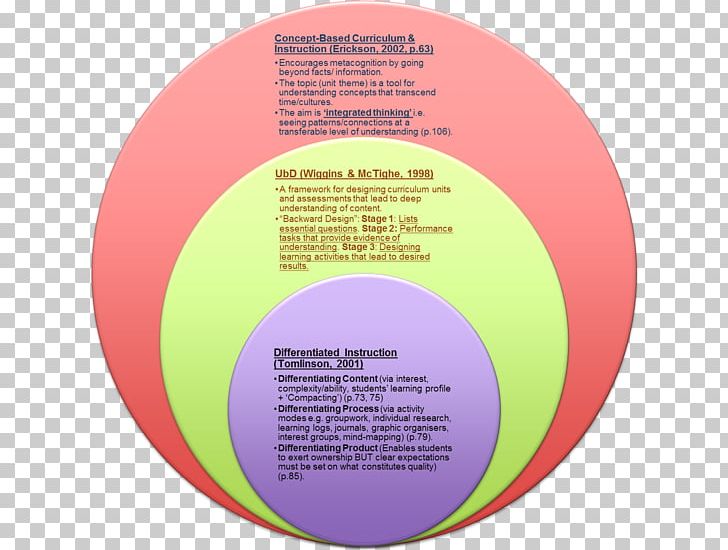Magenta Purple Circle Diagram Font PNG, Clipart, Art, Brand, Chen, Circle, Csv Free PNG Download