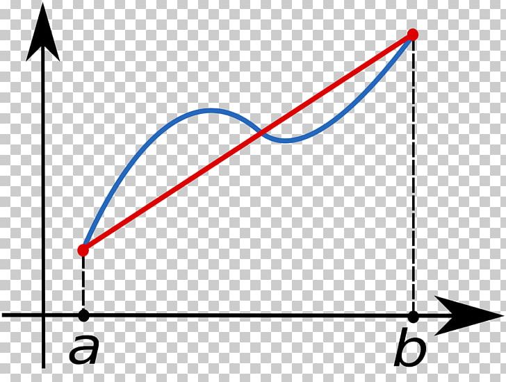 Trapezoidal Rule Integral Numerical Integration Approximation PNG, Clipart, Angle, Approximation, Blue, Calculus, Circle Free PNG Download