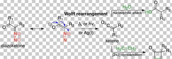 Wolff Rearrangement Rearrangement Reaction Chemistry Arndt–Eistert Reaction Chemical Reaction PNG, Clipart, Acid, Alkene, Angle, Brand, Brief Introduction Free PNG Download