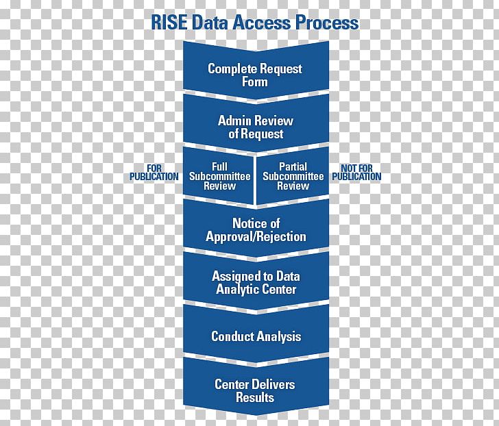 Data Organization Brand PNG, Clipart, Area, Brand, Data, Diagram, Line Free PNG Download