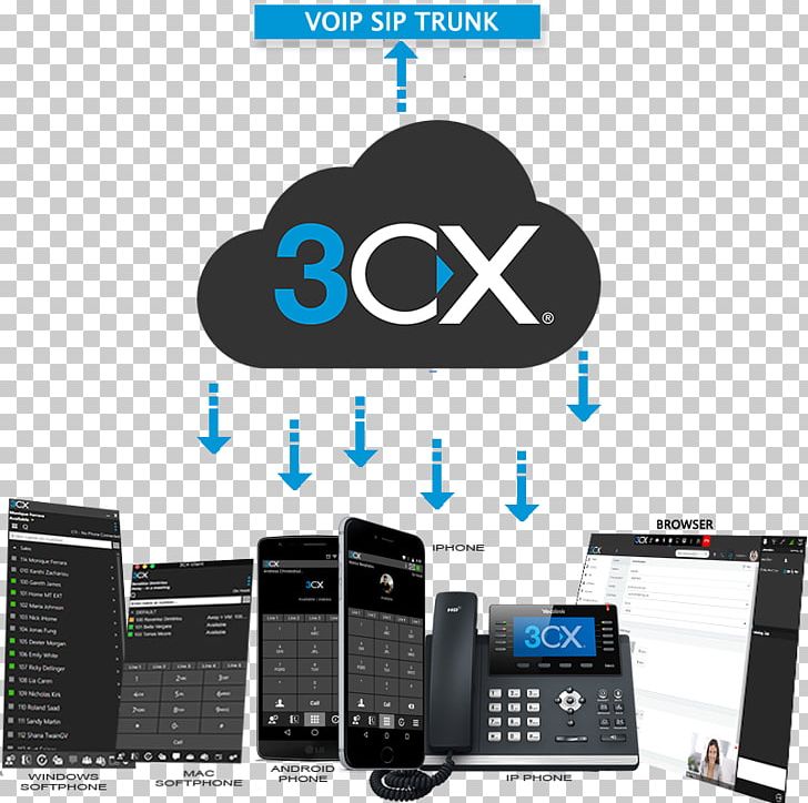 Telephony VoIP Phone Session Initiation Protocol 3CX Phone System Business Telephone System PNG, Clipart, 3cx Phone System, Brand, Business Telephone System, Cellular Network, Communication Free PNG Download