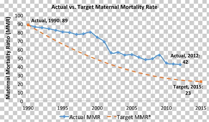 Mortality Rate Maternal Death Maternal Mortality Ratio Maternal Health PNG, Clipart,  Free PNG Download