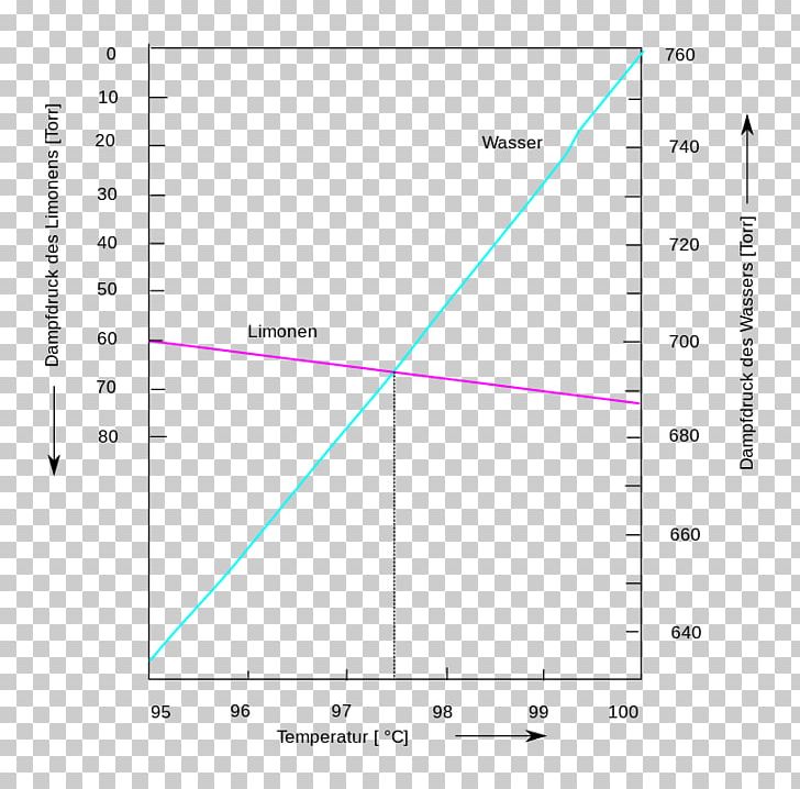 Paper Circle Triangle Area PNG, Clipart, Angle, Area, Circle, Diagram, Document Free PNG Download