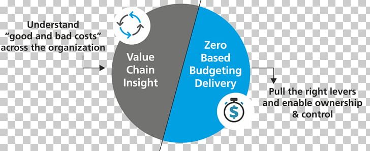 Zero-based Budgeting Cost Management: A Strategic Emphasis Business Cost Reduction PNG, Clipart, Accounting, Activitybased Costing, Area, Blue, Brand Free PNG Download