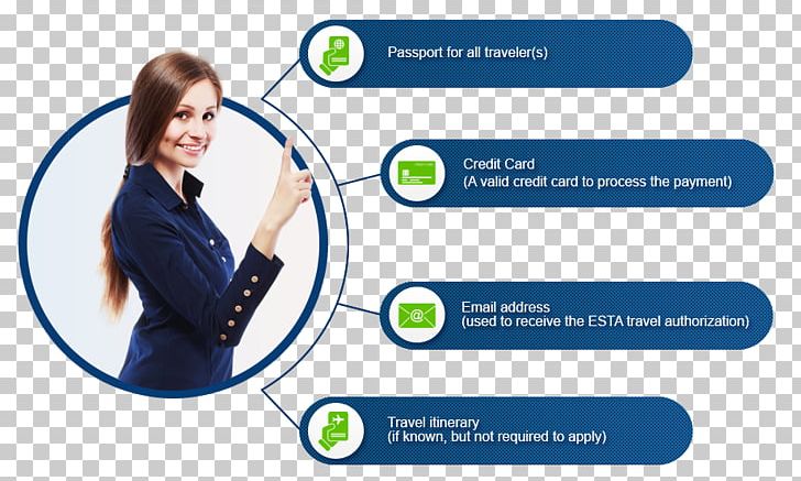United States Electronic System For Travel Authorization Electronic Travel Authorization Visa Waiver Program Travel Visa PNG, Clipart, Application, Apply, Authorization, Authorization Certificate, Border Free PNG Download