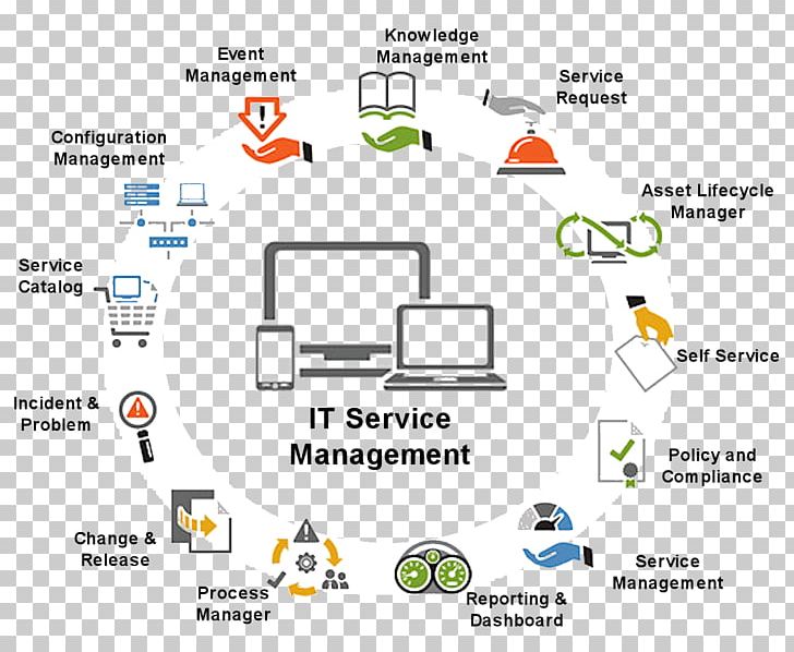 IT Infrastructure IT Service Management Information Technology PNG, Clipart, Angle, Area, Blockchain, Brand, Business Free PNG Download