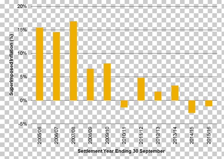 Poverty Wealth Chart LightCounting Research PNG, Clipart, Angle, Area, Brand, Chart, Child Poverty Free PNG Download