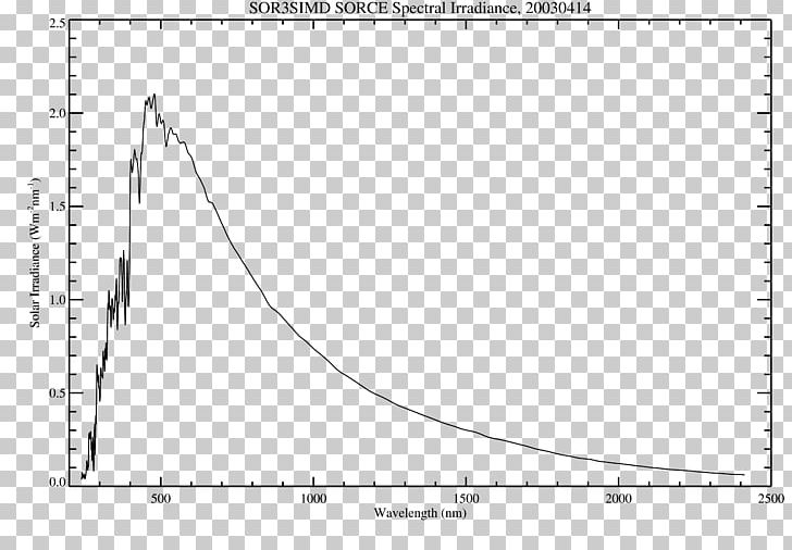 Exponential Distribution Data Set Statistics Probability Distribution PNG, Clipart, Angle, Circle, Cumulative Distribution Function, Data, Data Free PNG Download