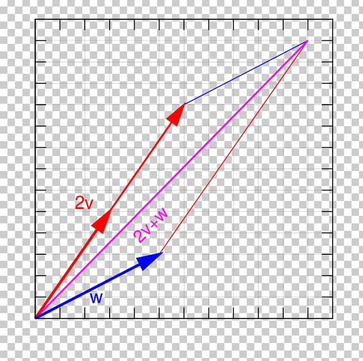 Line Angle Point Diagram PNG, Clipart, Angle, Area, Art, Diagram, Line Free PNG Download