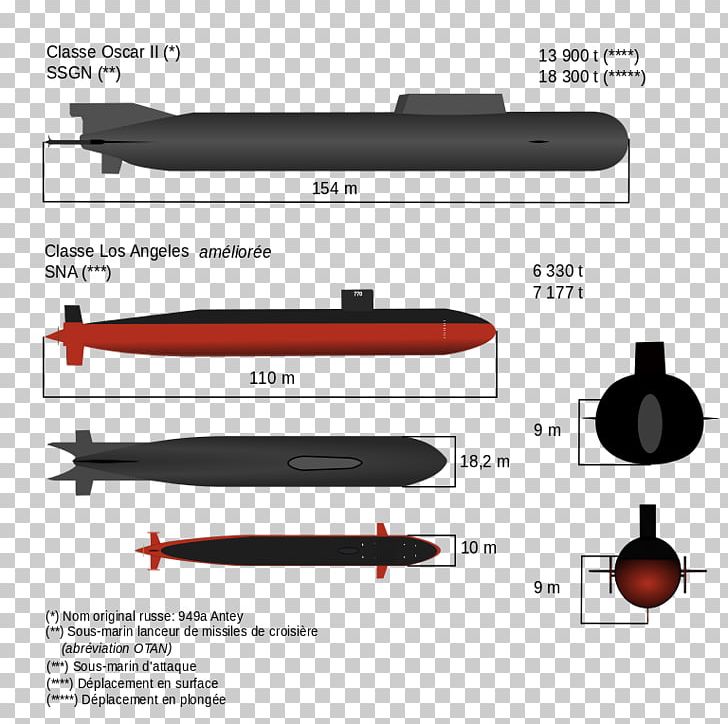 Kursk Submarine Disaster Russian Submarine Kursk Cruise Missile Submarine Russian Navy PNG, Clipart, 2000, Angle, Cruise Missile Submarine, Hardware, Hardware Accessory Free PNG Download