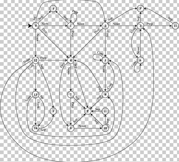 Finite-state Machine Parsing Finite Set Verb Structure PNG, Clipart, Action Description Language, Angle, Area, Auto Part, Black And White Free PNG Download