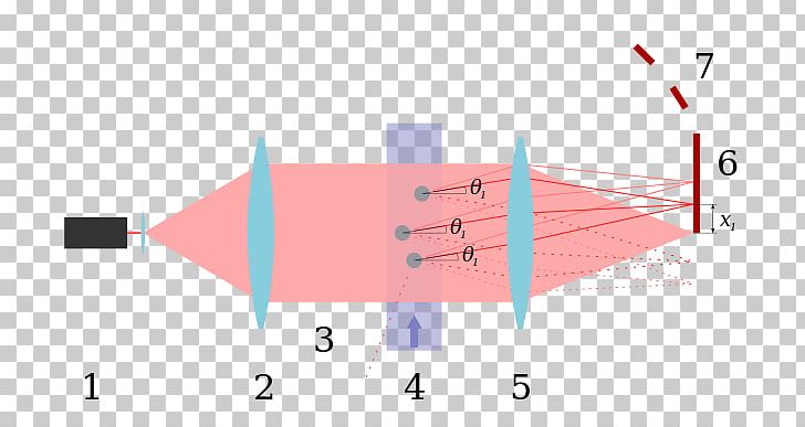 Laser Diffraction Analysis Particle Size Analysis Fraunhofer Diffraction Particle-size Distribution PNG, Clipart, Angle, Area, Beam, Brand, Diagram Free PNG Download