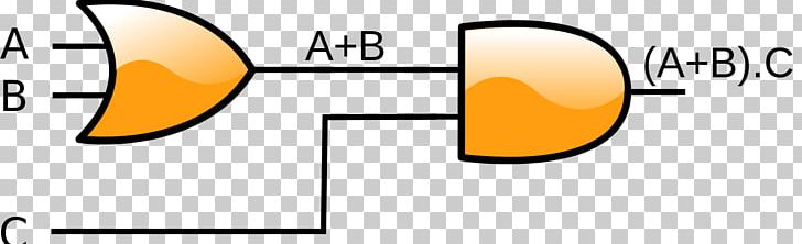 Logic Gate OR Gate Logical Conjunction AND Gate Logical Disjunction PNG, Clipart, And Gate, Area, Boolean Algebra, Boolean Data Type, Boolean Expression Free PNG Download