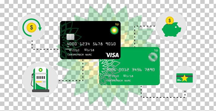 Credit Card Visa Payment Bank PNG, Clipart, Bank, Brand, Cashback Reward Program, Chase Bank, Checks Free PNG Download