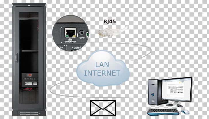 Power Converters System Interface Computer Configuration Ethernet PNG, Clipart, 100basetx, Electronic Device, Electronics, Emergency Power System, Ethernet Free PNG Download