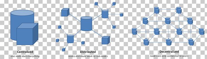 Blockchain Decentralization Decentralised System Computer PNG, Clipart, Blue, Brand, Centralisation, Communication, Computer Free PNG Download