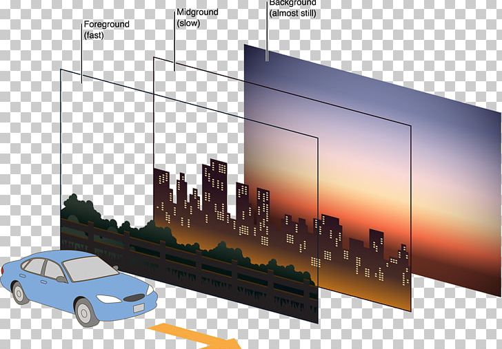 Parallax Scrolling Web Development PNG, Clipart, 2d Computer Graphics, Animation, Cartoon, Computer Graphics, Elevation Free PNG Download