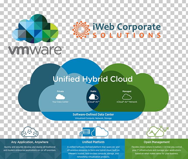 Cloud Computing Cloud Management Business VMware PNG, Clipart, Brand, Business, Business Process, Cloud Computing, Cloud Computing Architecture Free PNG Download