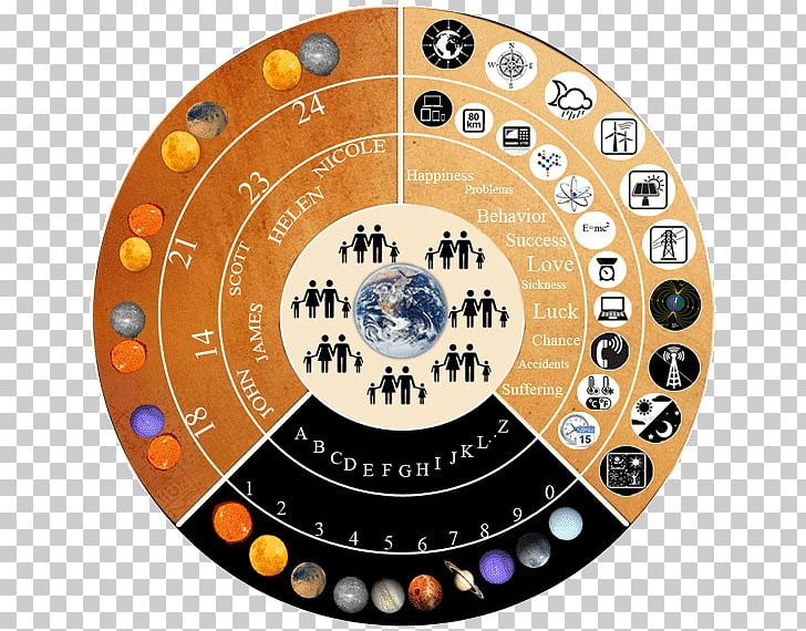 The Nine Planets Solar System Jipitana Circle PNG, Clipart, Candela, Circle, Dart, Dartboard, Darts Free PNG Download