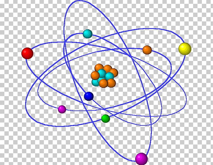 Atomic Theory Bohr Model Chemistry PNG, Clipart, Antoine Lavoisier, Area, Atom, Atomic Theory, Bohr Model Free PNG Download