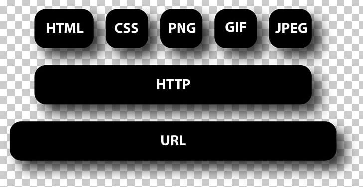 HTML Uniform Resource Locator Hypertext Transfer Protocol PNG, Clipart, Alicia Witt, Brand, Cascading Style Sheets, Css, Danika Free PNG Download