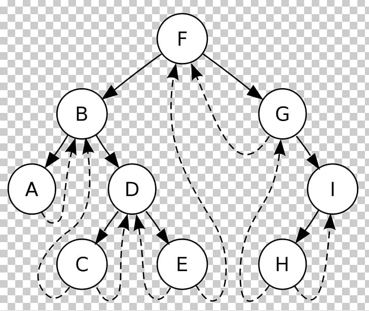 Computer Science Tree Traversal Binary Tree Binary Search Tree PNG, Clipart, Angle, Area, Binary Search Algorithm, Binary Search Tree, Computer Science Free PNG Download