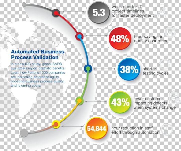 Outsourcing Business Process Offshoring Company PNG, Clipart, Brand, Business, Business Process, Business Process Automation, Company Free PNG Download