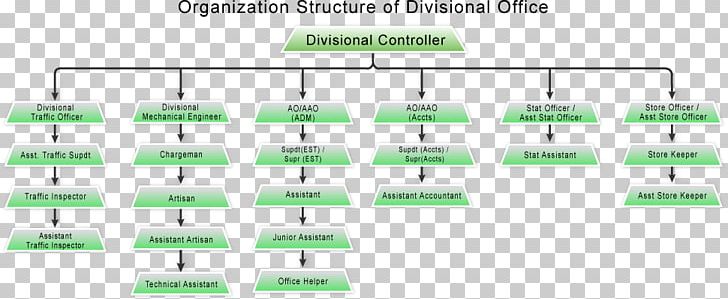 Document Line Green Angle PNG, Clipart, Angle, Area, Brand, Diagram, Document Free PNG Download