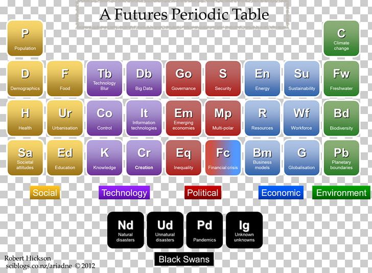 Periodic Table Chemistry Lanthanide Png Clipart Analogy