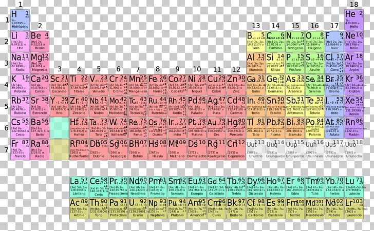Periodic Table Electron Configuration Chemical Element Atomic Number PNG, Clipart, Atomic Mass, Atomic Number, Boron, Chemical Element, Chemistry Free PNG Download