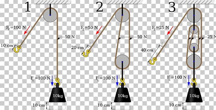 Pulley Block And Tackle Mechanical Advantage Device Wheel And Axle PNG, Clipart, Angle, Archimedes, Block And Tackle, Body Jewelry, Electronics Accessory Free PNG Download