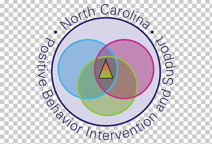 Positive Behavior Interventions And Supports North Carolina Counseling Psychology School Psychology PNG, Clipart, Area, Brand, Circle, Classroom, Classroom Management Free PNG Download