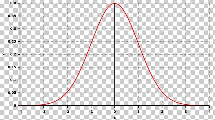 Normal Distribution Probability Density Function Random Variable Probability Distribution Gaussian Function PNG, Clipart, Angle, Area, Bad Luck, Calculus, Carl Friedrich Gauss Free PNG Download