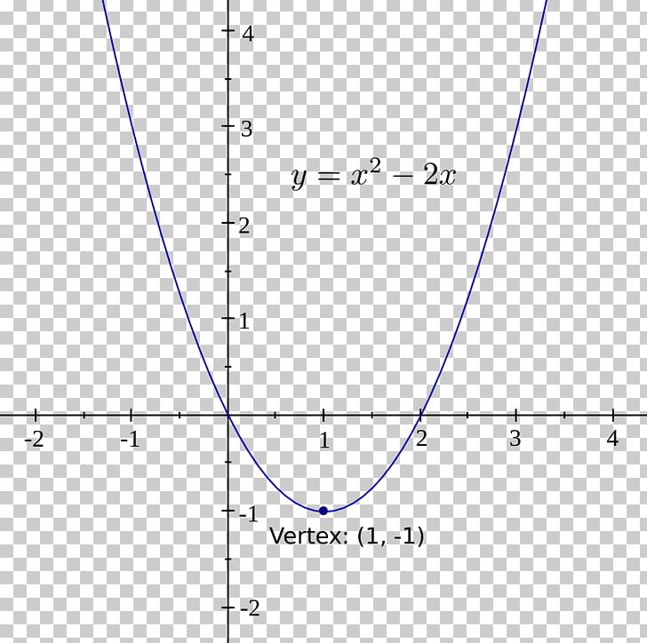 Graph Of A Function Line Parabola Vertex PNG, Clipart, Angle, Area, Art, Circle, Cubic Function Free PNG Download
