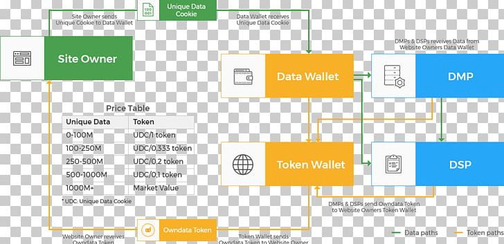 Airdrop Cryptocurrency Blockchain Data Debt Management Plan PNG, Clipart, Airdrop, Area, Bitcoin, Blockchain, Bounty Free PNG Download