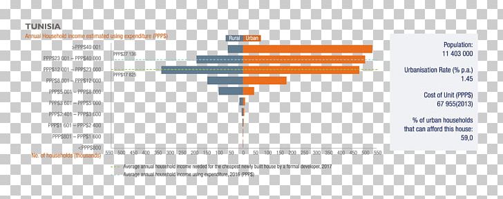 Chad Tunisia Affordable Housing Household PNG, Clipart, Affordable Housing, Africa, Bank, Belapur Incremental Housing, Brand Free PNG Download