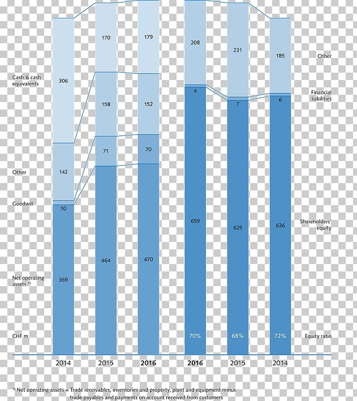 Brand Line Angle Pattern PNG, Clipart, Angle, Area, Balance Sheet, Brand, Diagram Free PNG Download