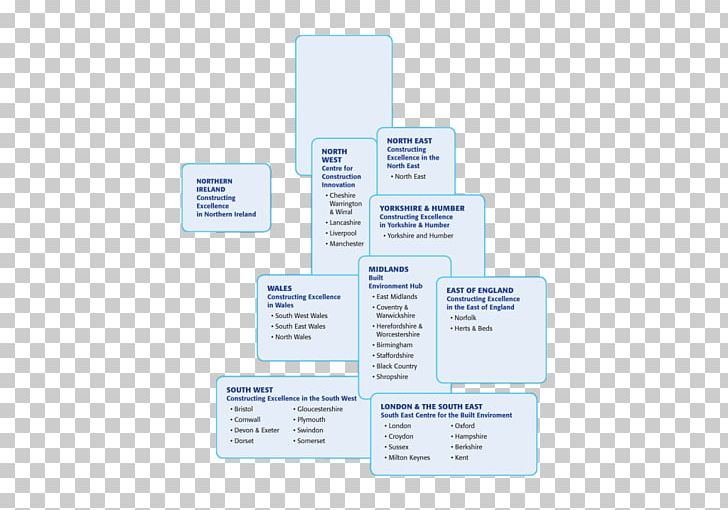 Brand Organization Diagram PNG, Clipart, Brand, Diagram, Network Map, Organization, Text Free PNG Download