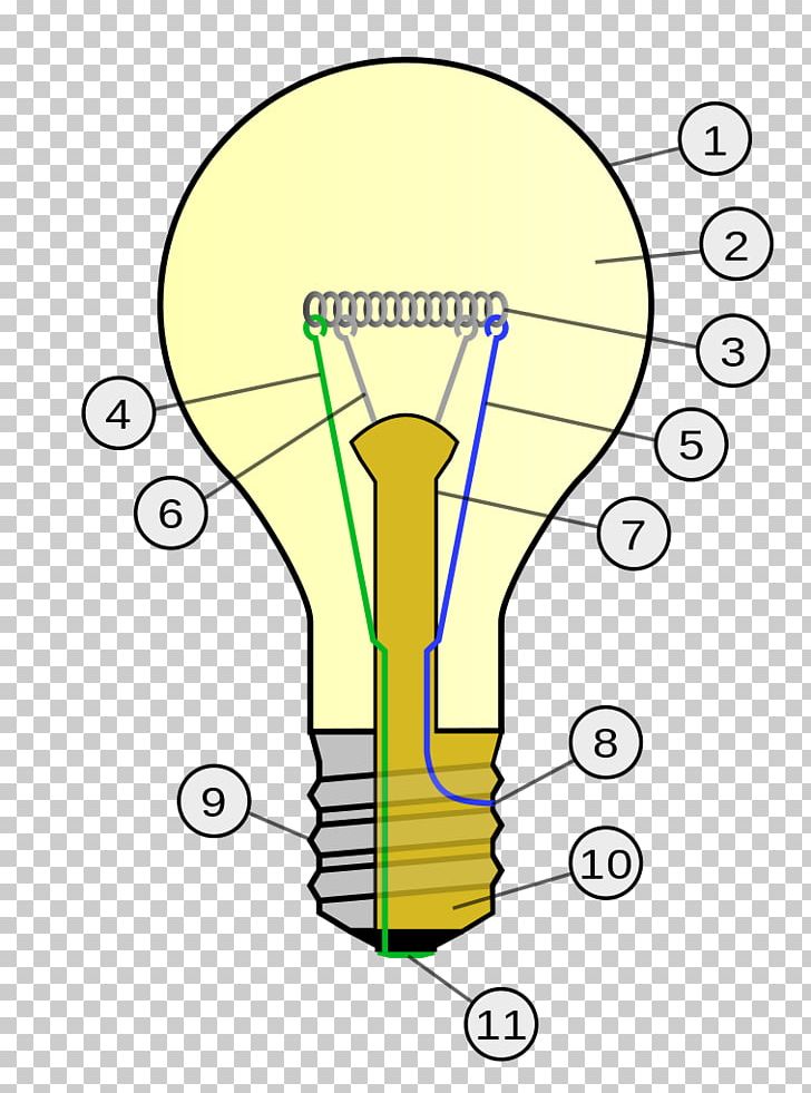 Incandescent Light Bulb Electric Light Incandescence Electrical Filament PNG, Clipart, Angle, Area, Compact Fluorescent Lamp, Electrical Filament, Electricity Free PNG Download