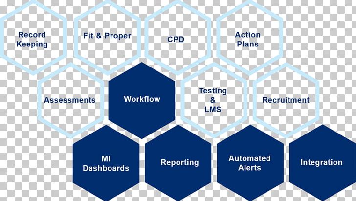 Descriptive Statistics Information Statistical Inference Research PNG, Clipart, Angle, Architectural Engineering, Blue, Brand, Business Free PNG Download