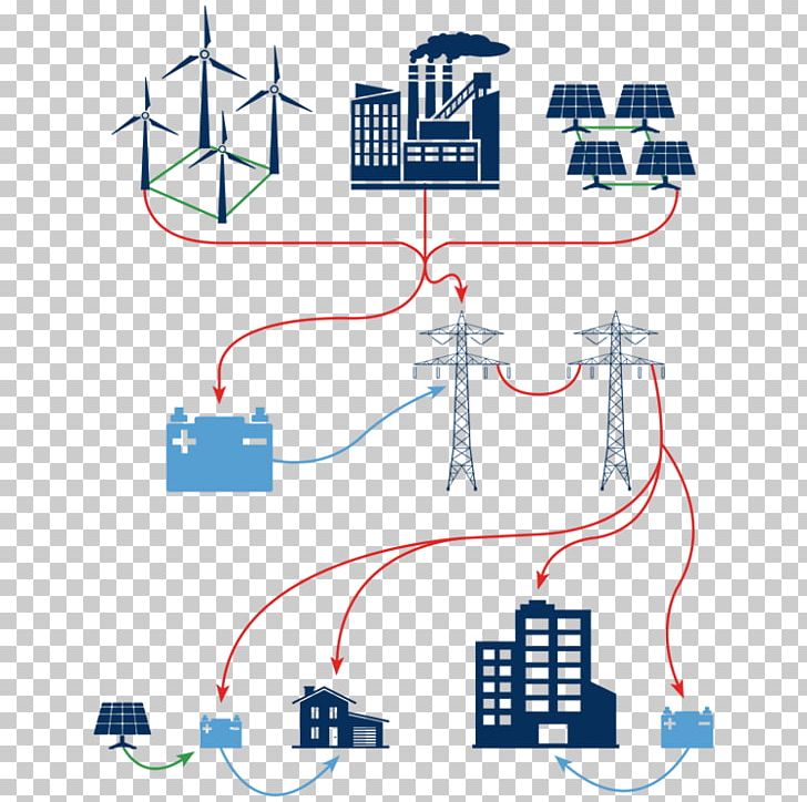 Energy Storage Energy Industry Grid Code PNG, Clipart, Angle, Area, Diagram, Electrical Grid, Electricity Free PNG Download